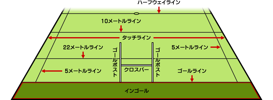 ラグビーコートのライン説明画像