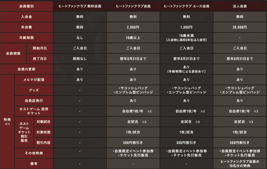 【オフィシャルファンクラブ】ヒートファンクラブ会員募集について