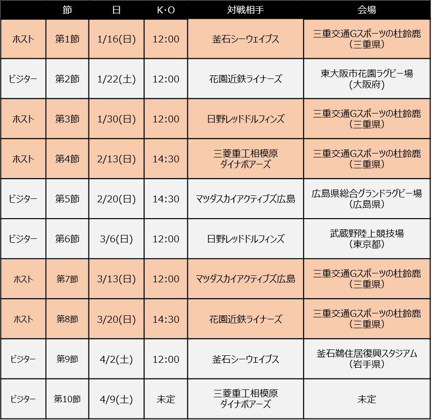 JAPAN RUGBY LEAGUE ONE 2022 キックオフ時間決定のお知らせ