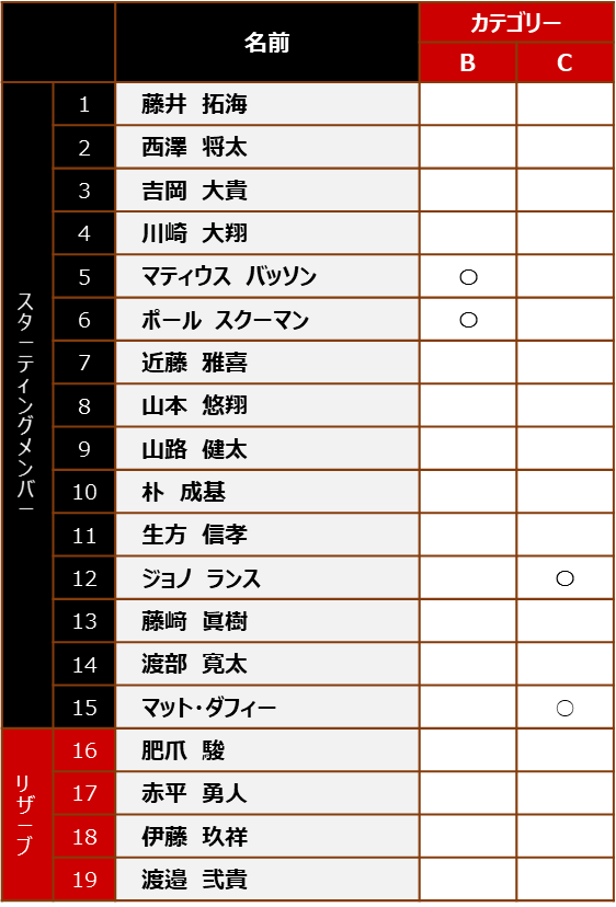 【メンバー発表】12/4(土) vs マツダスカイアクティブズ広島