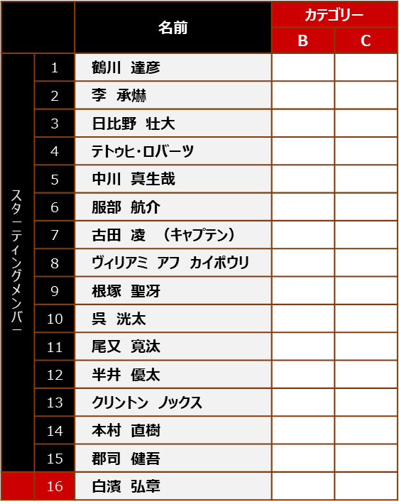 【メンバー発表】12/4(土) vs トヨタヴェルブリッツ