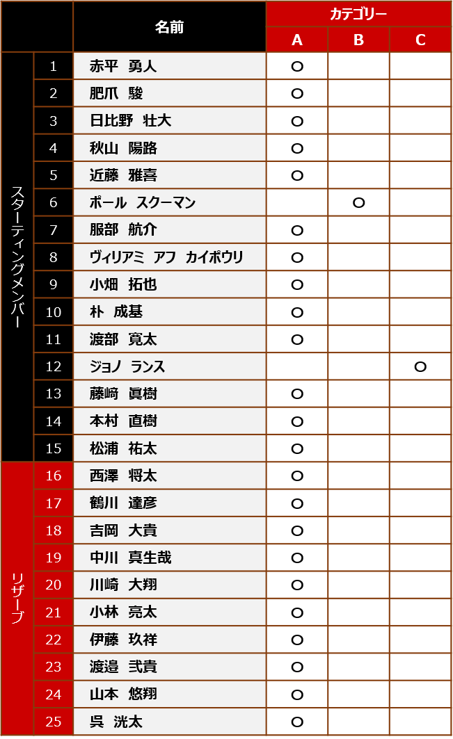 【メンバー発表】12/24(金) vs 中国電力レッドレグリオンズ