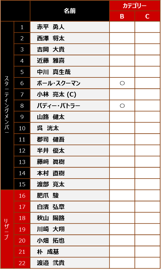 【メンバー発表】1/8(土) 豊田自動織機シャトルズ愛知