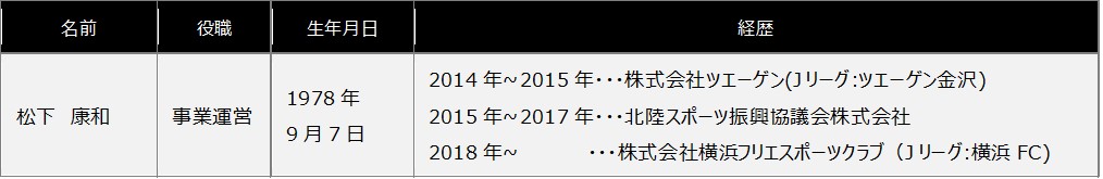 2021-2022シーズン　新加入スタッフ追加のお知らせ