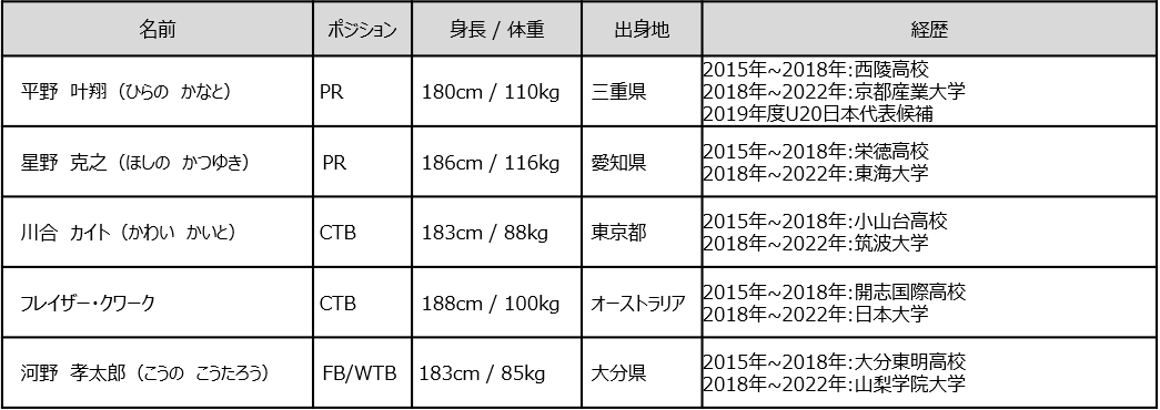 三重ホンダヒート　新加入選手・スタッフ 及び 退団スタッフのお知らせ