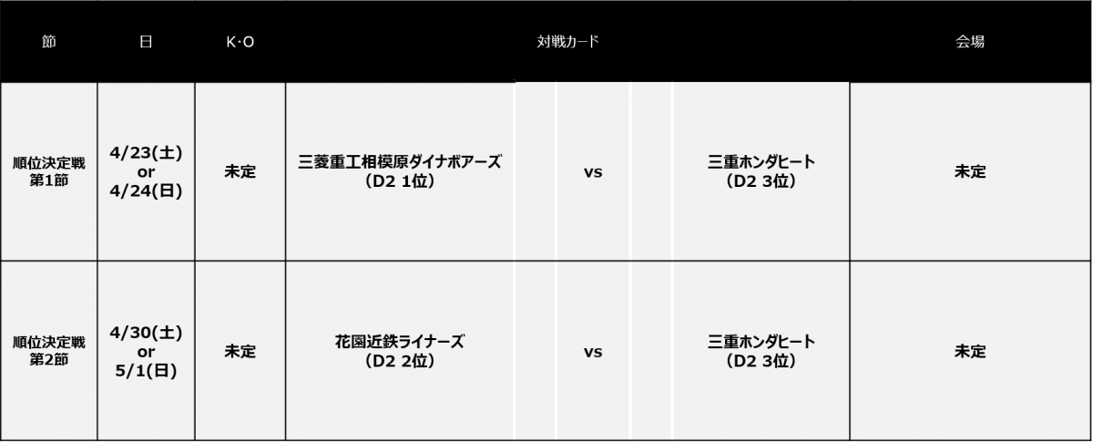 NTTジャパンラグビー リーグワン2022 　ディビジョン２順位決定戦 日程のお知らせ