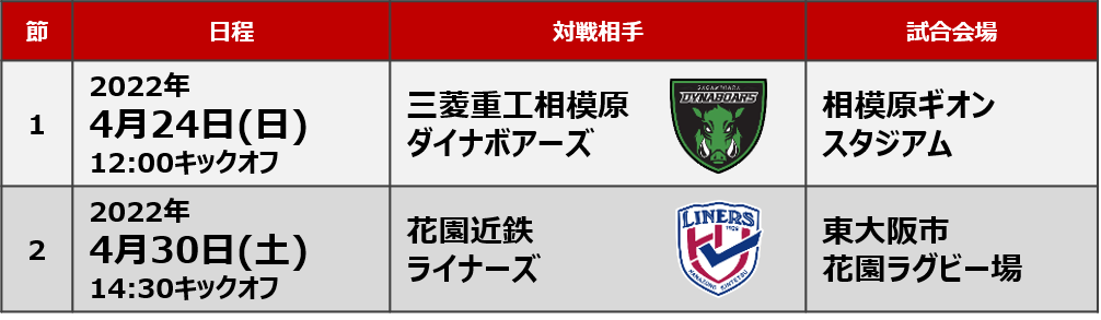 NTTジャパンラグビー リーグワン2022 ディビジョン2 順位決定戦 日程決定のお知らせ ※4/11改訂