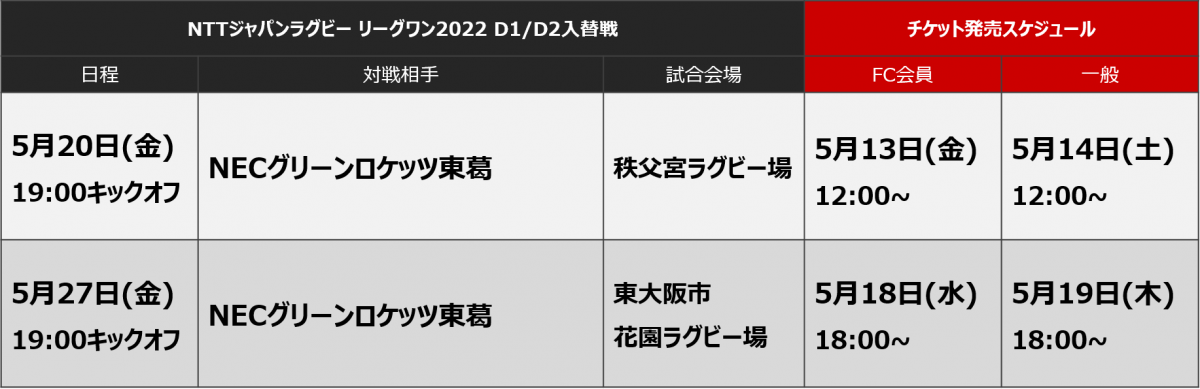 NTTリーグワン2022 D1/D2入替戦　チケット販売についてのお知らせ