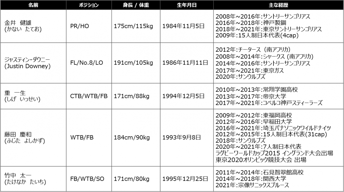 2022-2023シーズン　新加入選手・スタッフのお知らせ