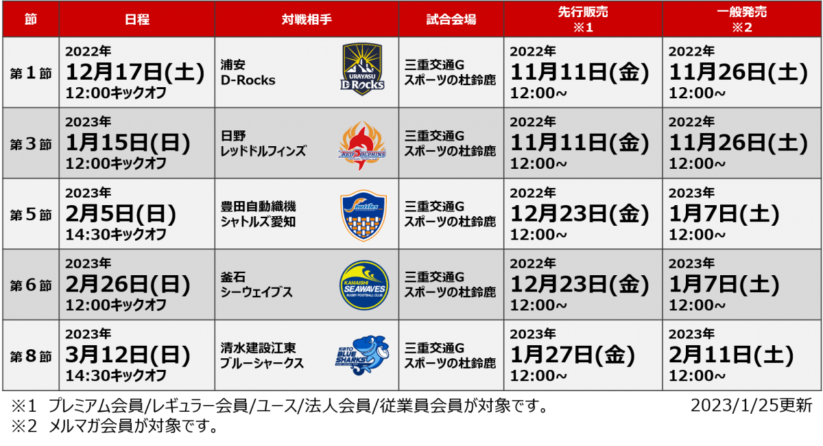 NTT JAPAN RUGBY LEAGUE ONE 2022-23 ホストゲームチケット販売スケジュールについて