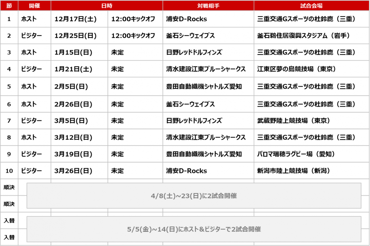 NTT JAPAN RUGBY LEAGUE ONE 2022-23 第1節、第2節キックオフ時間決定のお知らせ