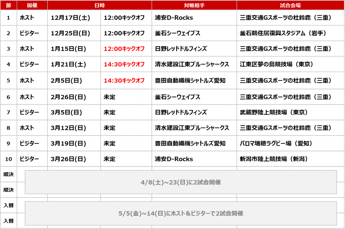 NTTジャパンラグビー リーグワン2022-23 第3節-第5節 キックオフ時間決定のお知らせ