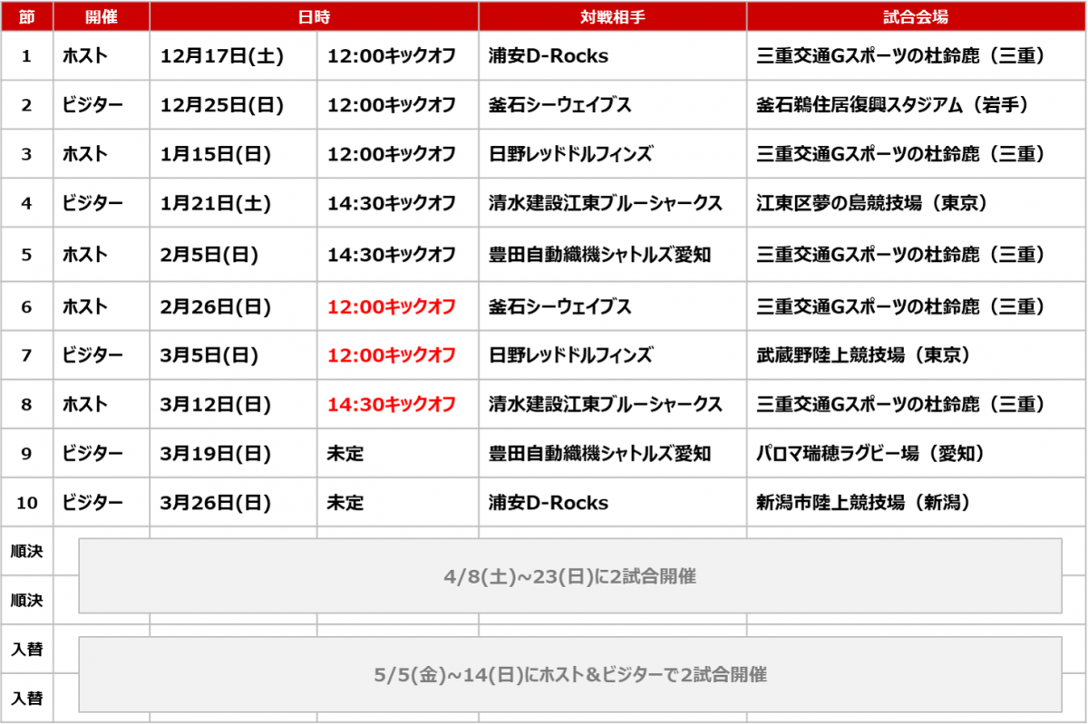 NTTジャパンラグビー リーグワン2022-23 第6節-第8節 キックオフ時間決定のお知らせ