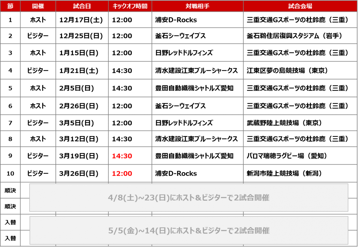 NTTジャパンラグビー リーグワン2022-23 第9節-第10節 キックオフ時間決定のお知らせ