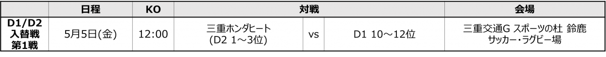 NTTジャパンラグビー リーグワン2022-23 入替戦　 一部試合日程、試合会場決定のお知らせ