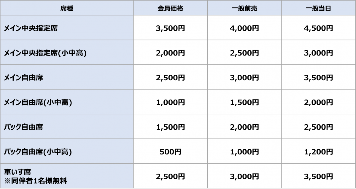 NTT JAPAN RUGBY LEAGUE ONE 2023-24 ホストゲームチケット販売価格・席種決定のお知らせ