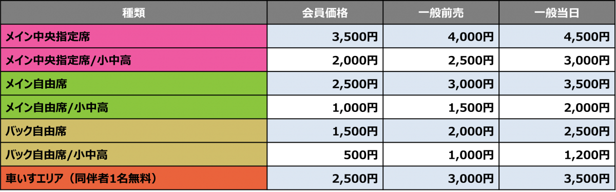 お詫び【チケット】11/3時点 チケットページ内 "三重交通G スポーツの杜鈴鹿" での席料金表記について