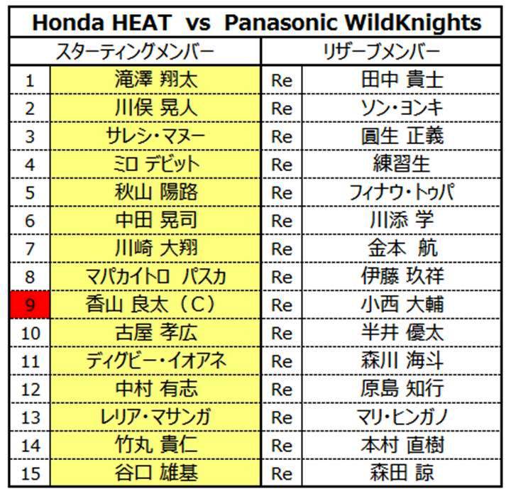 パナソニックワイルドナイツ戦メンバー発表