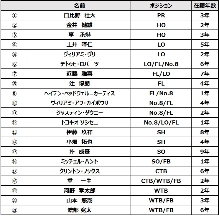 2023-24シーズン　退団選手・スタッフ　コメントについて