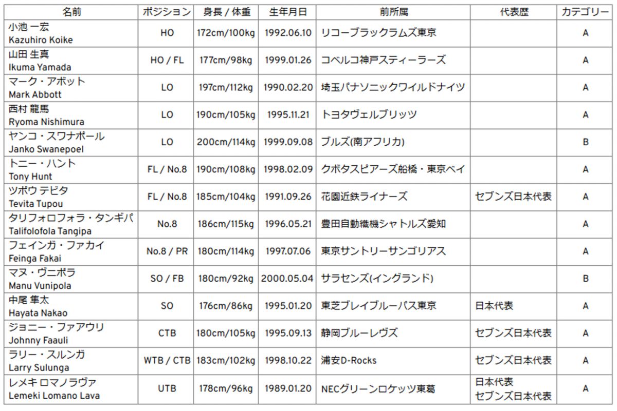 2024-25シーズン　新加入選手のお知らせ