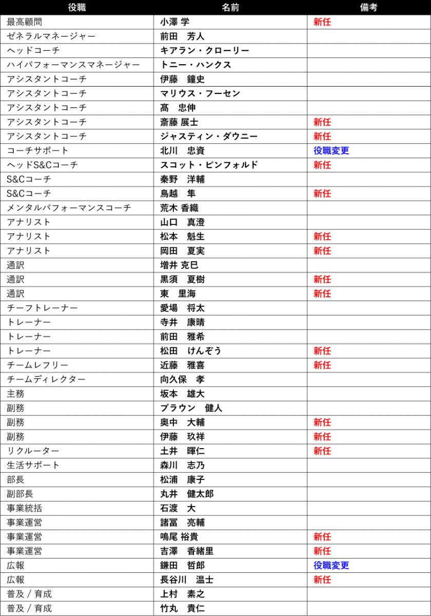 2024-25シーズン 新加入スタッフ及び新体制決定のお知らせ