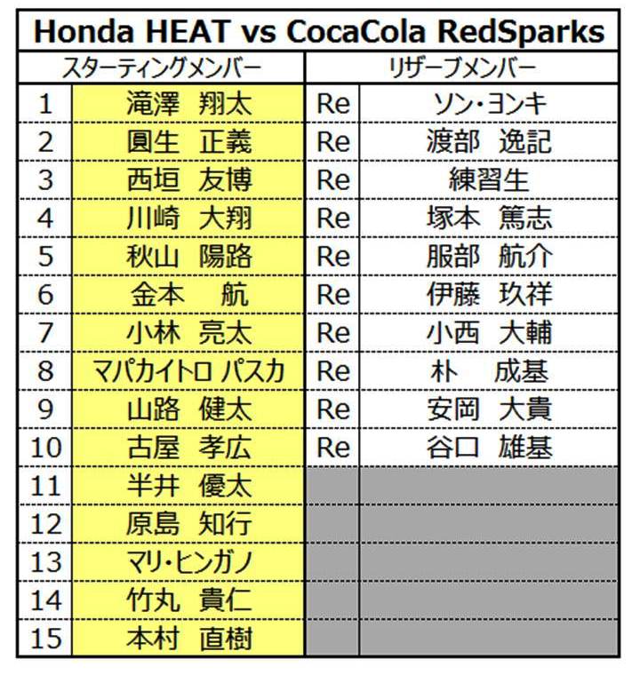 vs コカ・コーラレッドスパークス　メンバー発表