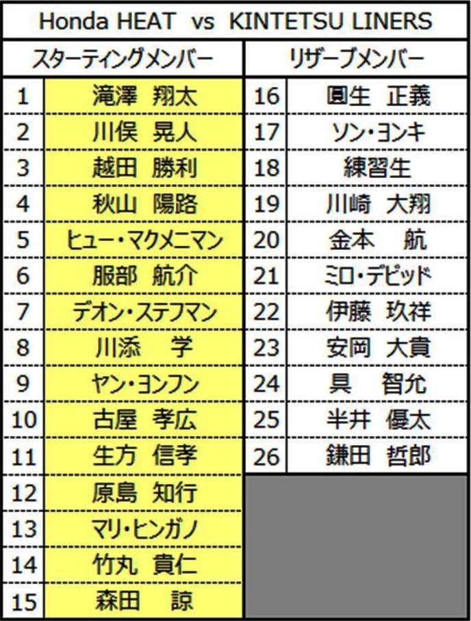 vs 近鉄ライナーズ　メンバー発表