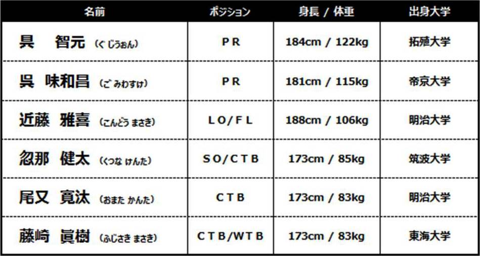 2017年度新加入選手