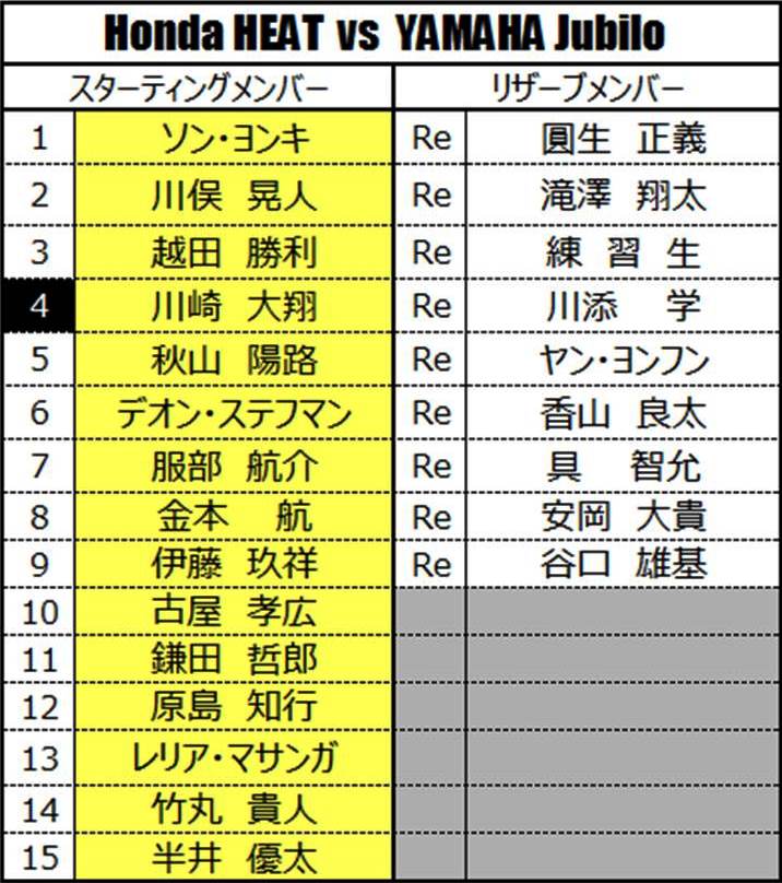 【秋季オープン戦】vs ヤマハ発動機ジュビロ