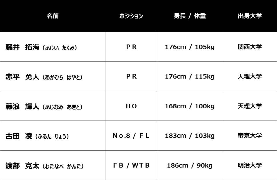 2018年度新加入選手