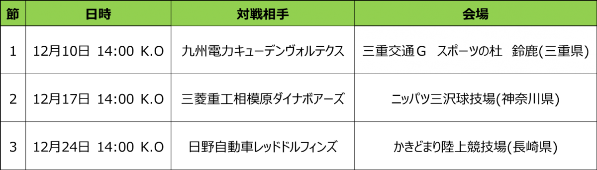 試合情報を更新しました