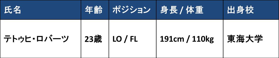 2018年度新加入選手