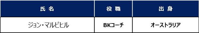 2017年度追加退任スタッフ