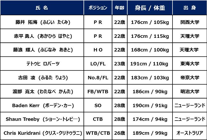 2018年度新加入選手のお知らせ