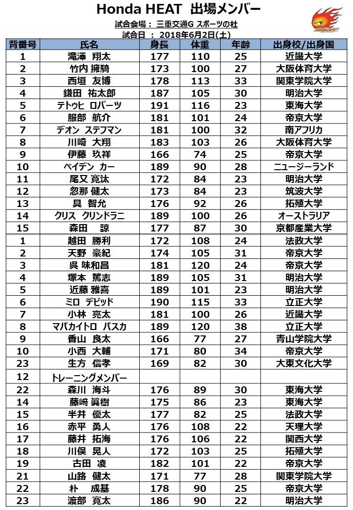 近鉄ライナーズ戦メンバー発表