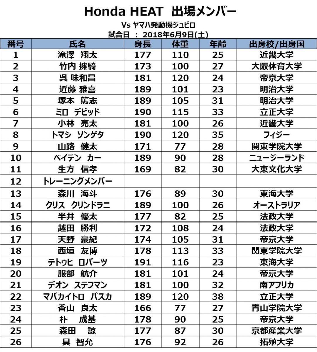 6/9 ヤマハ戦メンバー発表