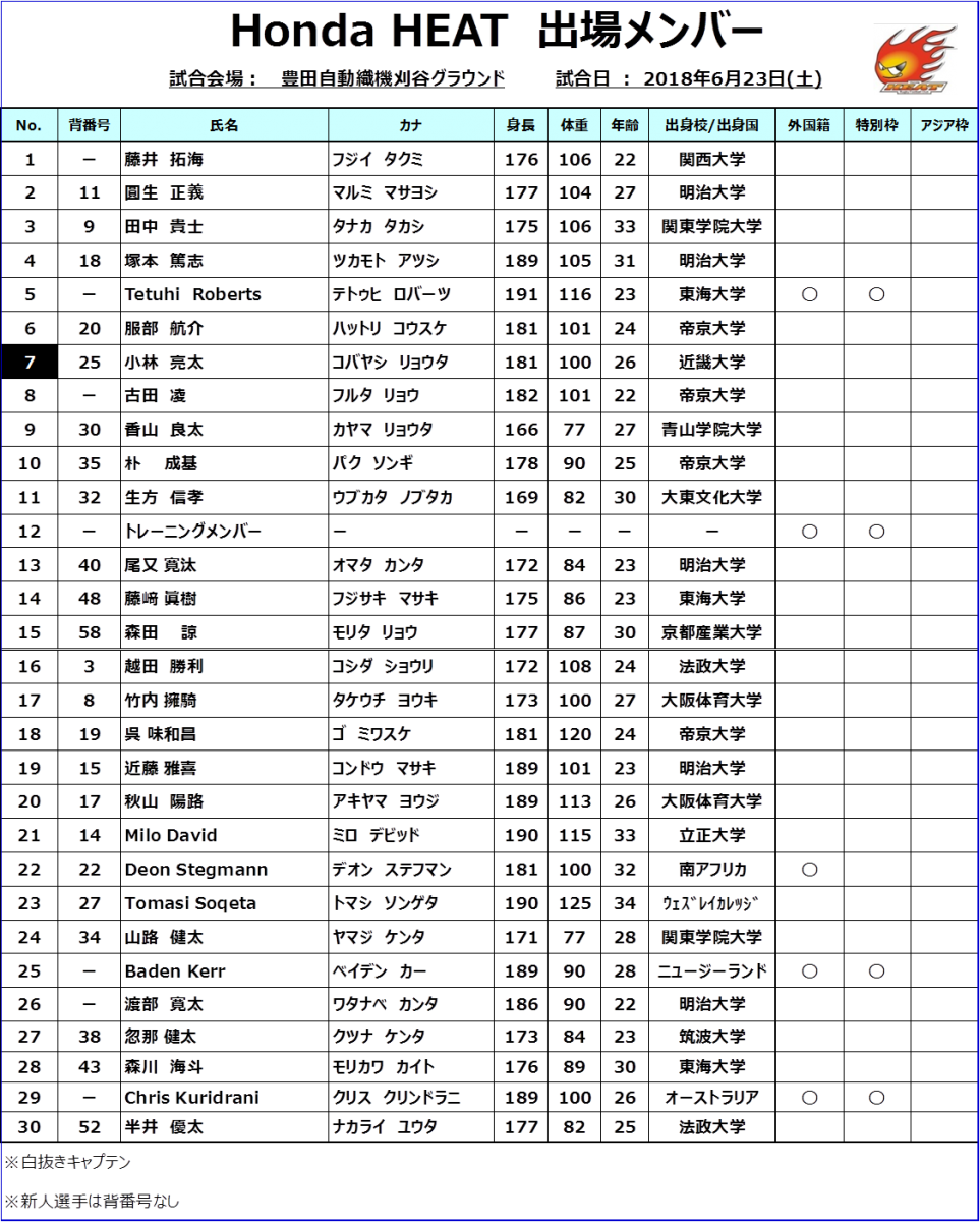 6/23 豊田自動織機戦メンバー発表