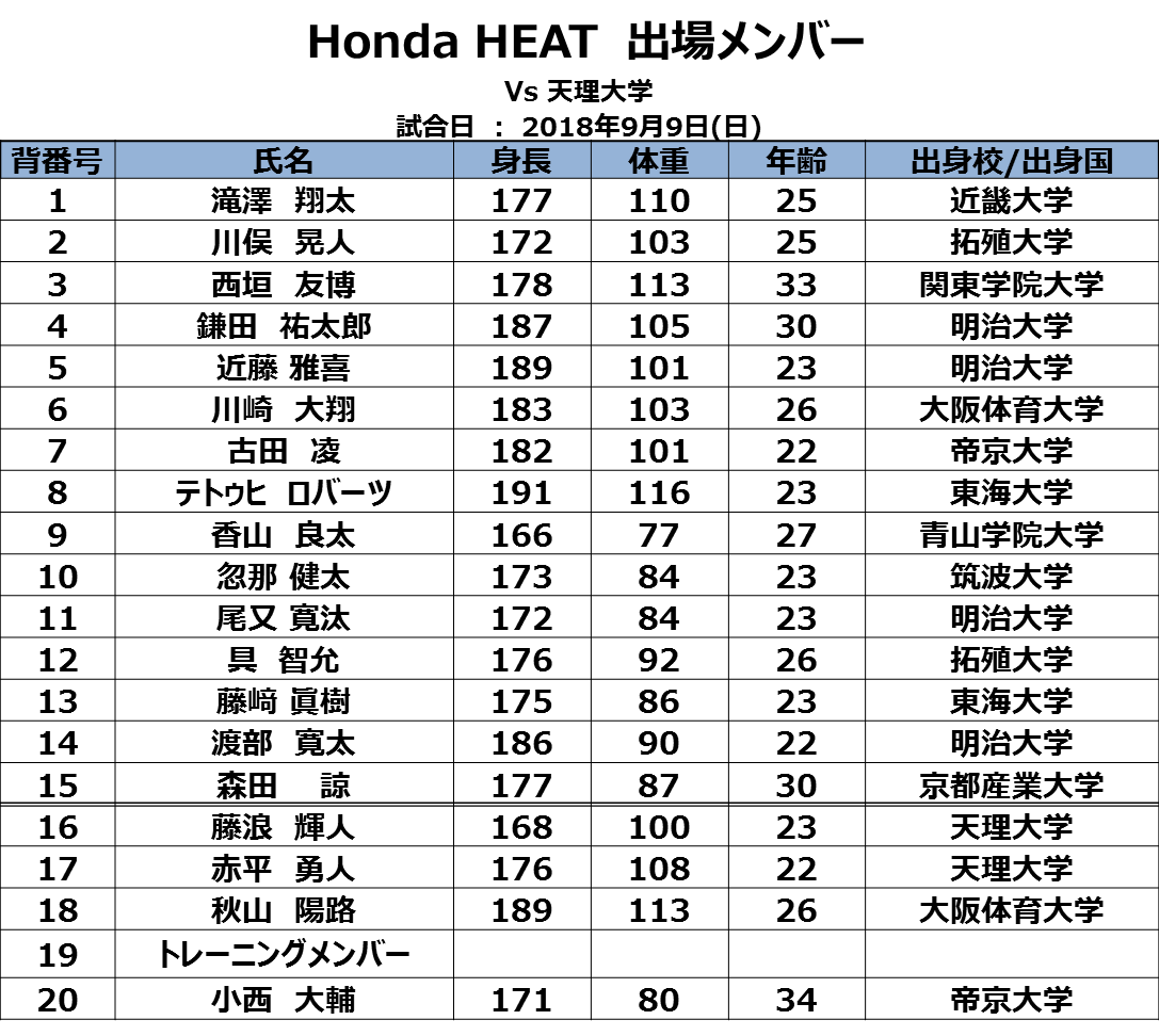 【メンバー発表】9/9 vs天理大学