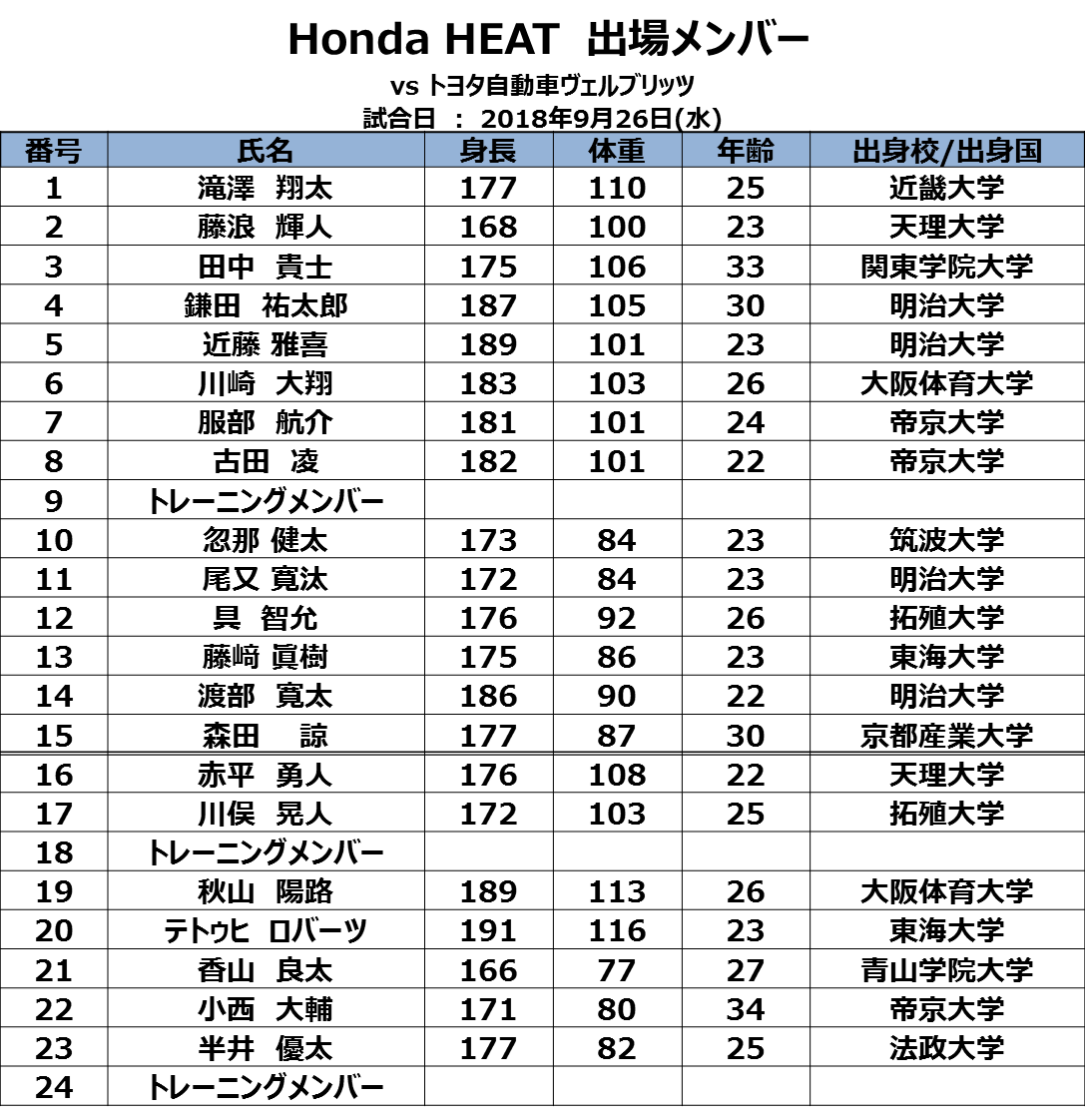 【メンバー発表】9/26(水) vs トヨタ自動車ヴェルブリッツ 