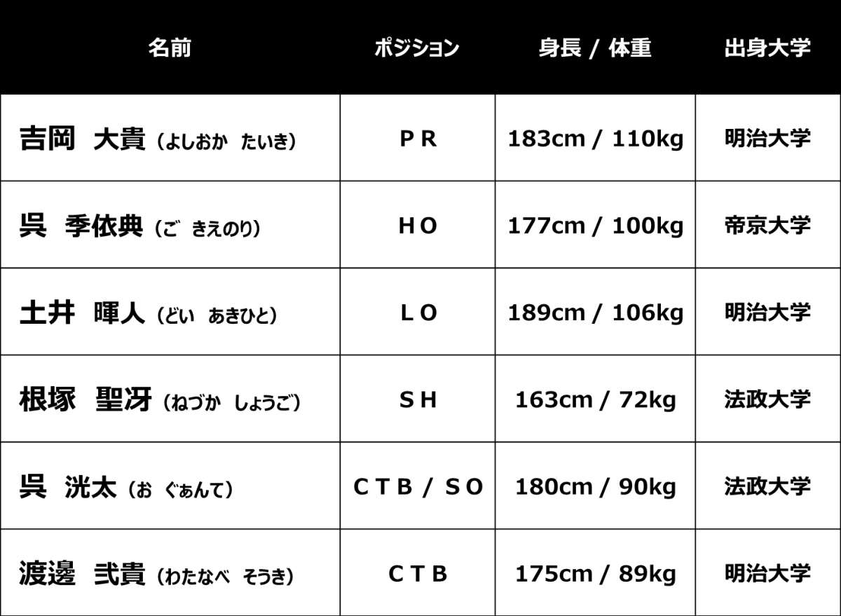 2019年度新加入選手 