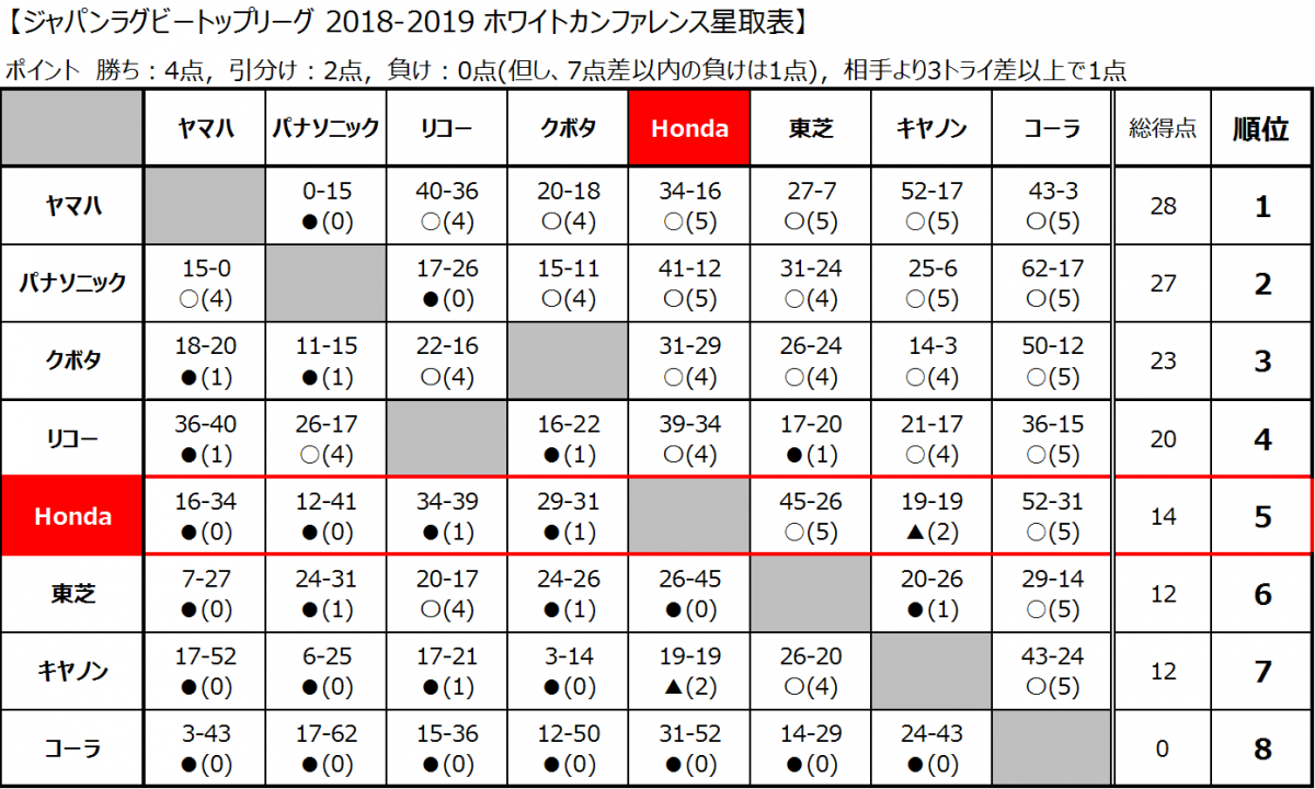 順位決定トーナメントの日程が決定しました