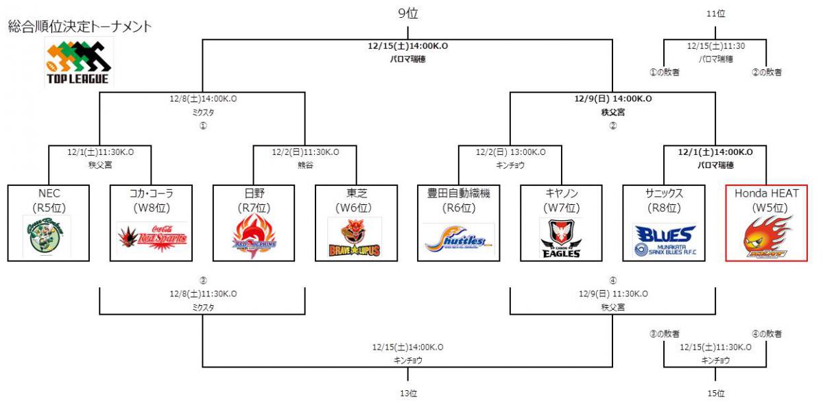 【訂正版】トップリーグ総合順位決定トーナメント日程