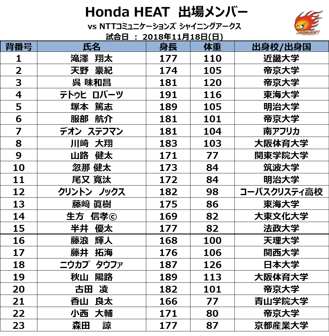 【メンバー発表】11/18(日) vs NTTコミュニケーションズシャイニングアークス