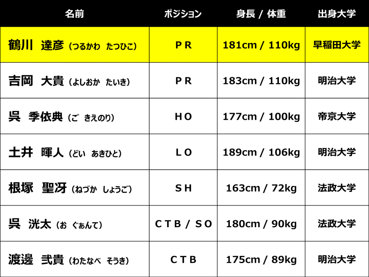 2019年度新加入選手　追加のお知らせ