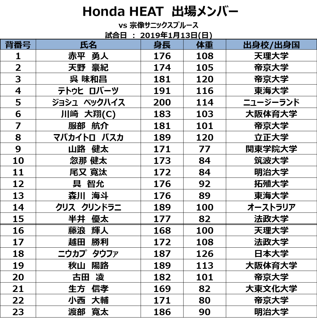 【メンバー発表】1/13(日) vs 宗像サニックスブルース