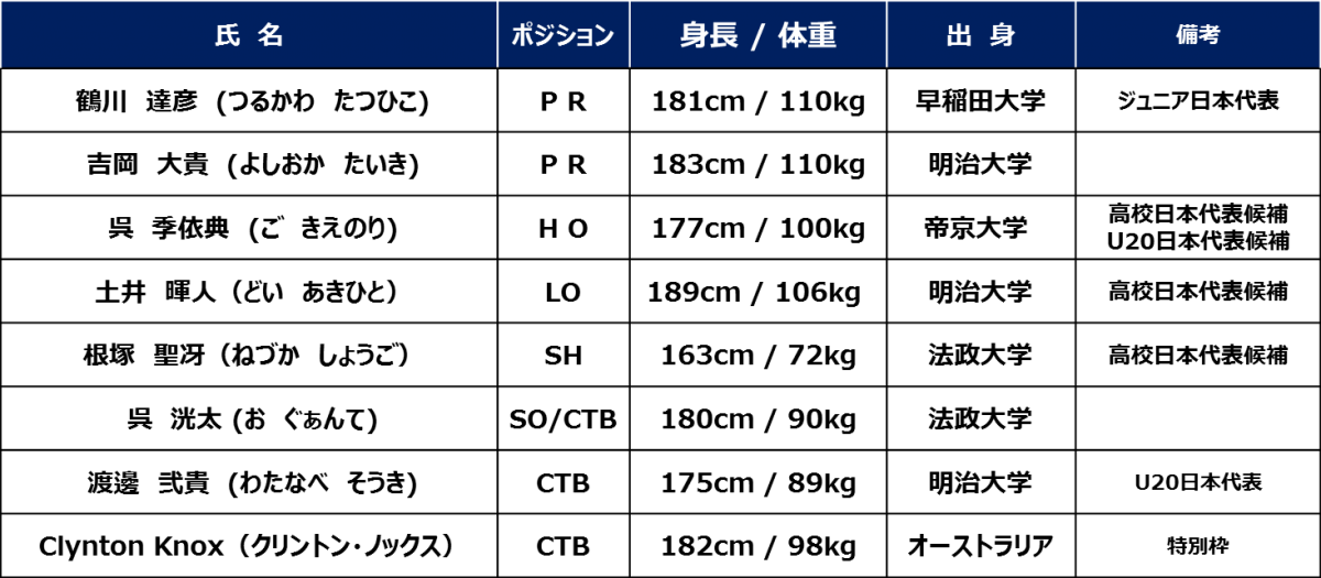 2019年度　新加入選手及びスタッフのお知らせ