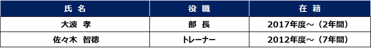 2018年度　追加退任スタッフのお知らせ