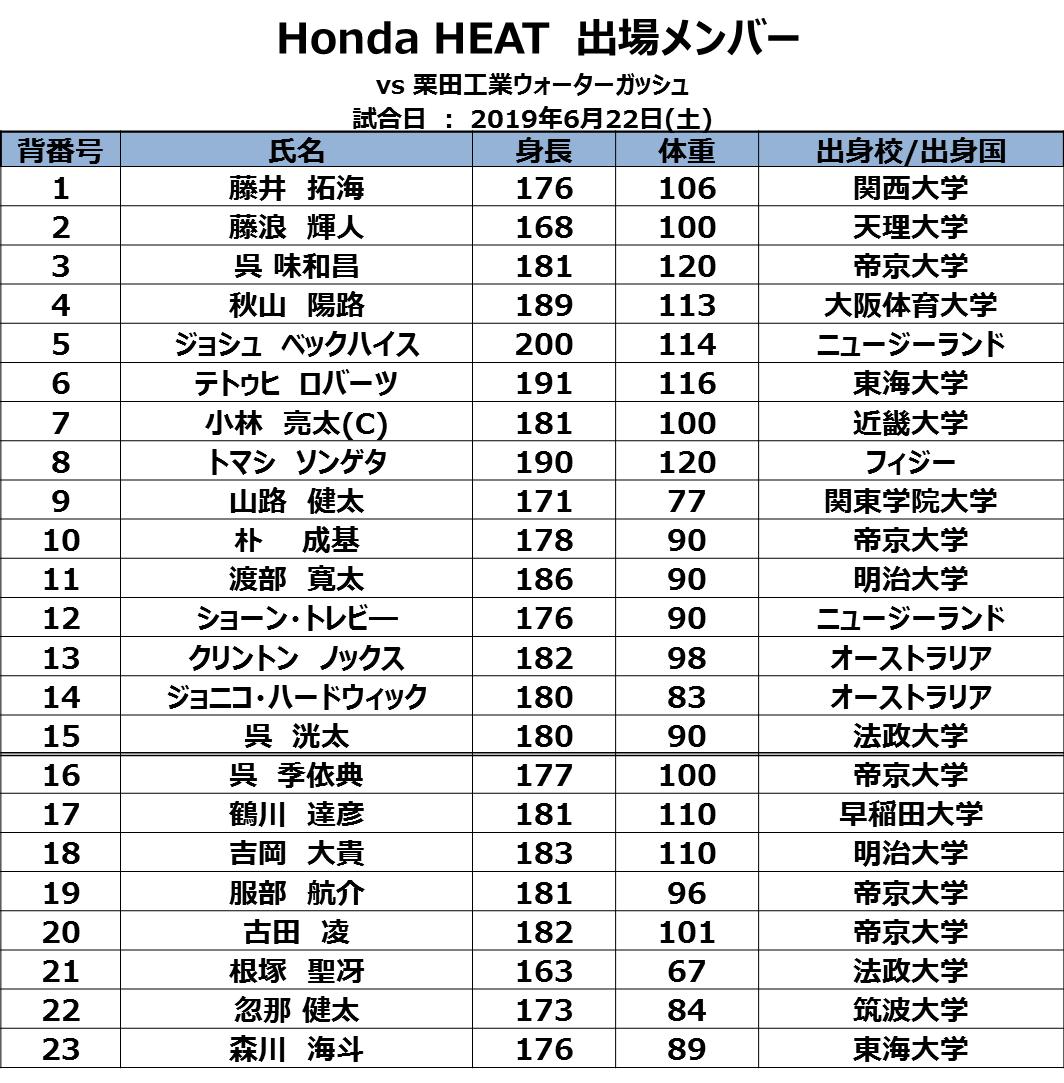   【メンバー発表】 6/22(土)　栗田工業ウォーターガッシュ