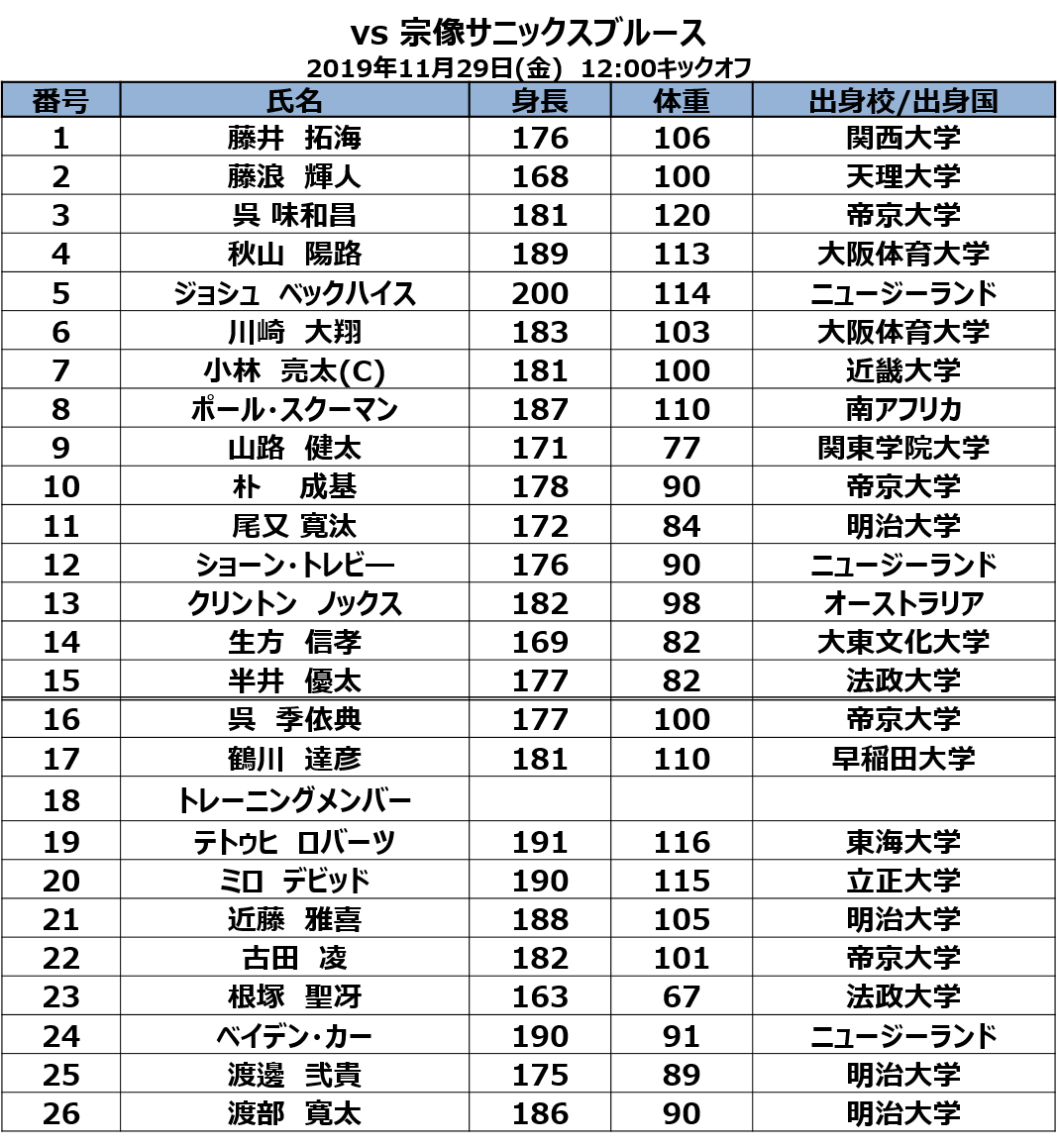 【試合案内&メンバー発表】11/29 vs 宗像サニックスブルース