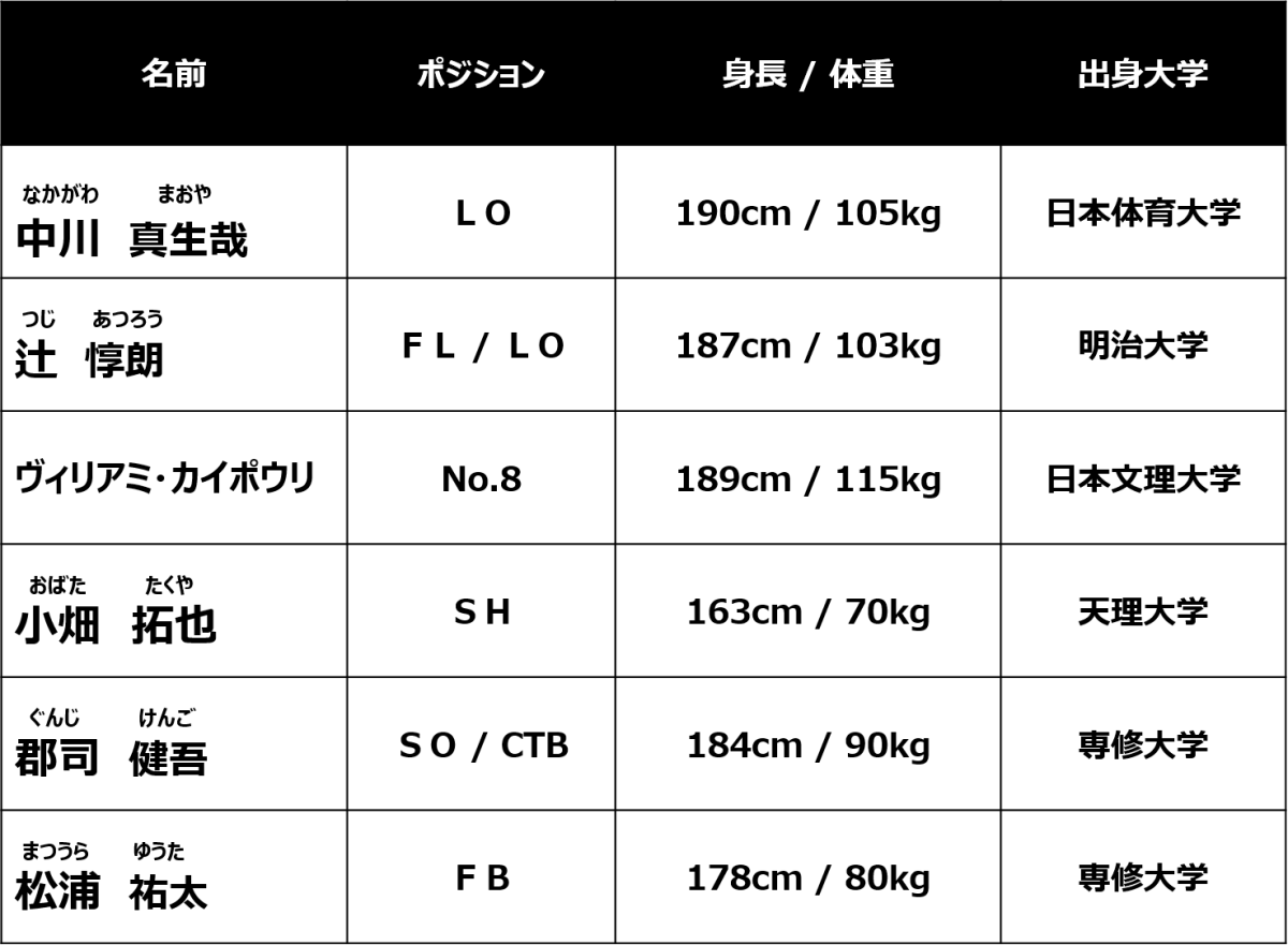 2020年度　新加入選手決定のお知らせ